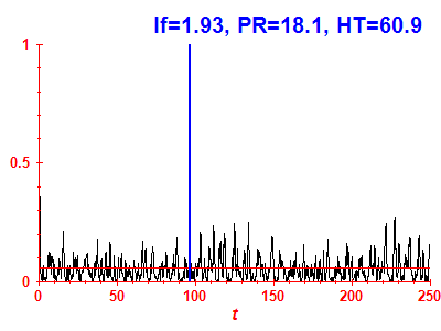 Survival probability